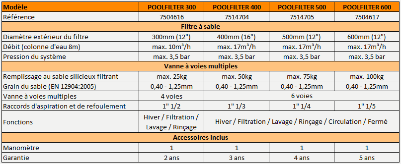 tableau filtre sable piscine poolfilter